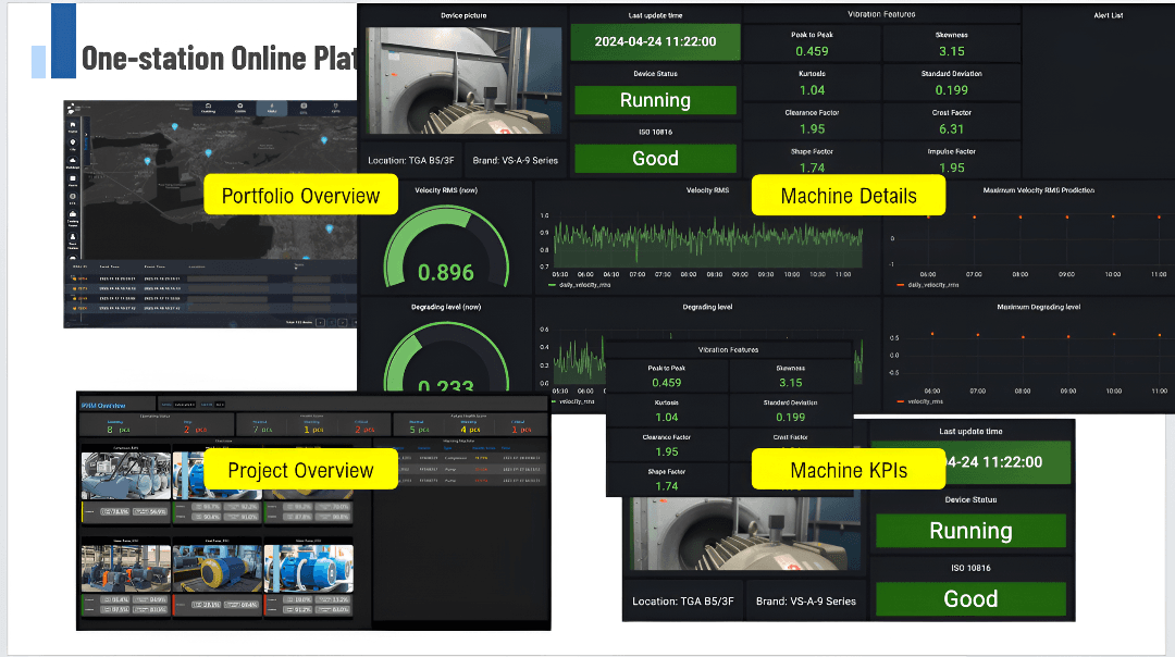 Sensia Predictive Maintenance Platform